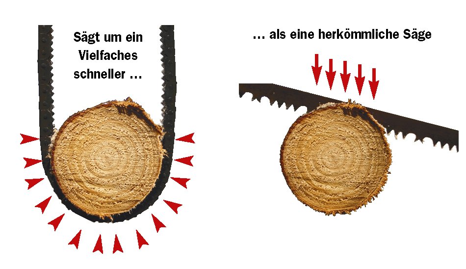 Handkettensäge mit verchromter Kette, Ausführung extra