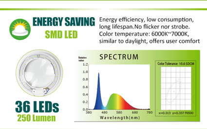 LED-loeplamp met USB-aansluiting