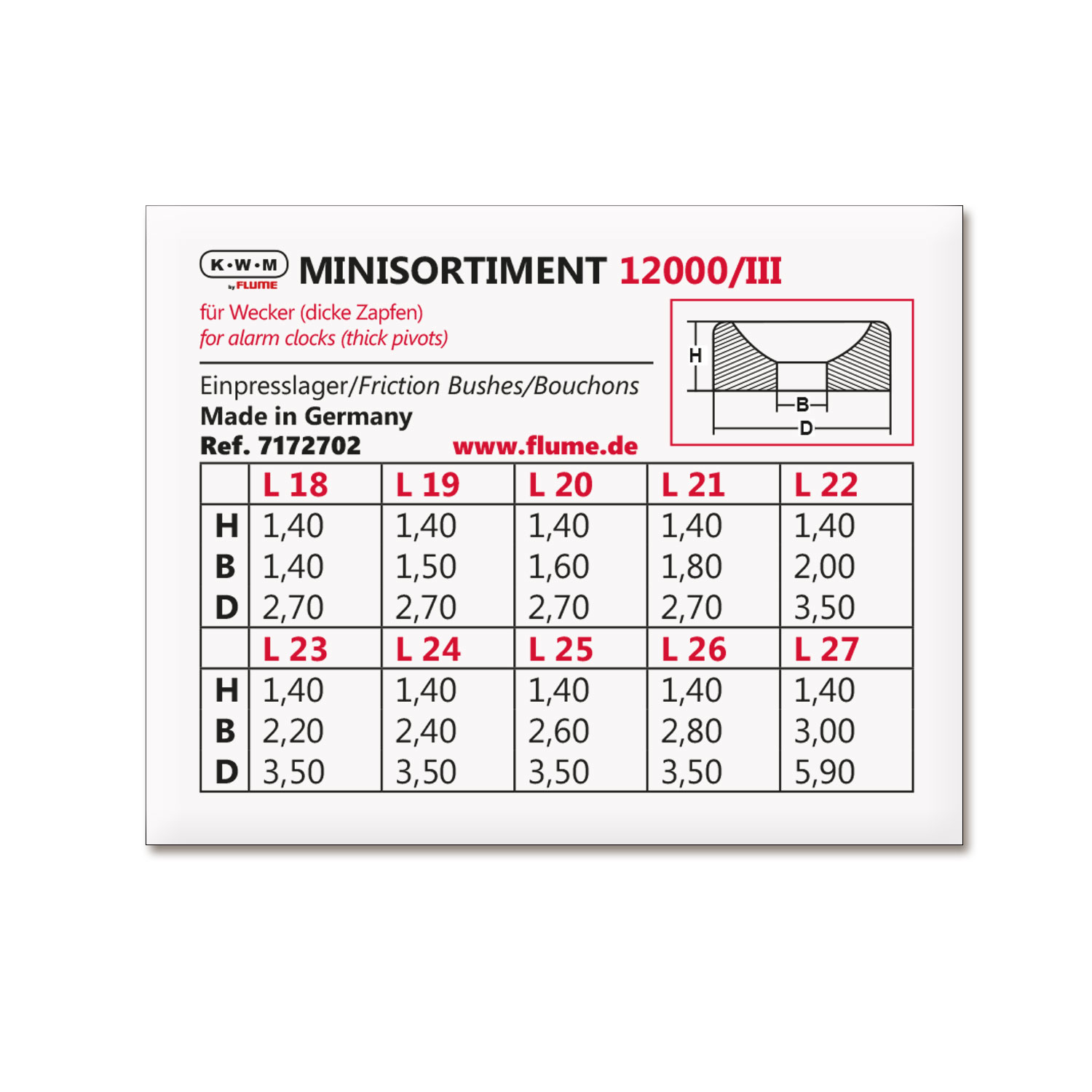 KWM Einpresslager-Sortiment Zapfen-Ø 1,4 - 2,8 mm