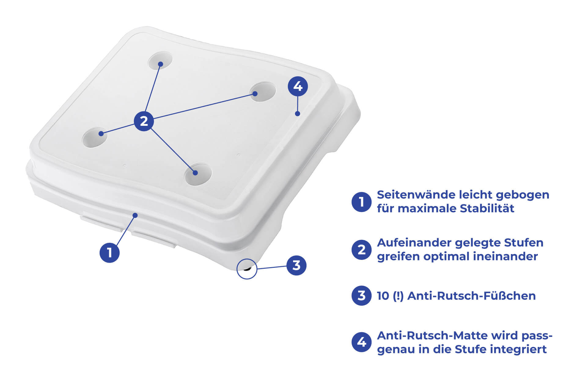 Bad-Stufe 3er Set