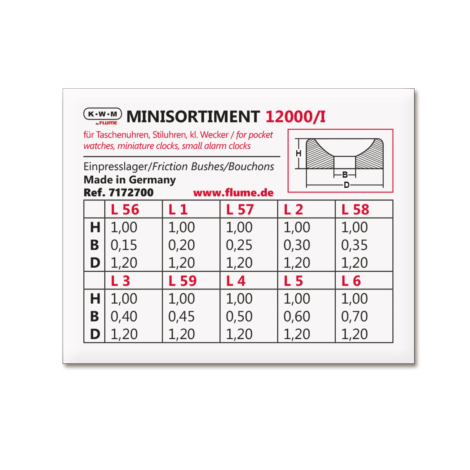 KWM Einpresslager-Sortiment Zapfen-Ø 0,15 - 0,7 mm