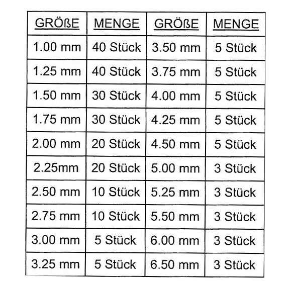 Sortiment Zirkonia weiß, rund Ø 1,00 bis Ø 6,50