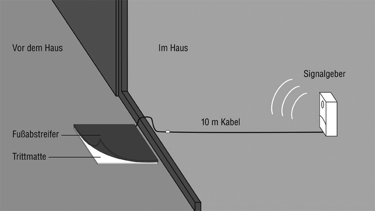 Akoestische alarmmat