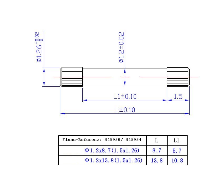 Bandstifte RX Ø 1,20mm, Länge 13,80mm