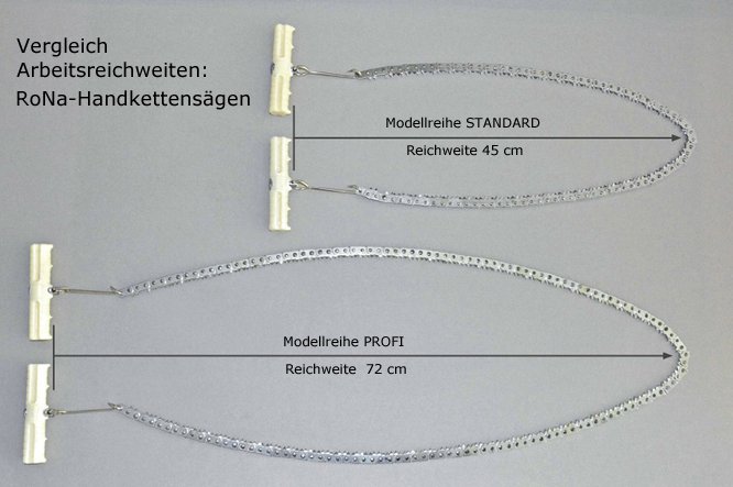 Handkettensäge mit verchromter Kette, Ausführung extra plus mit langer Kette