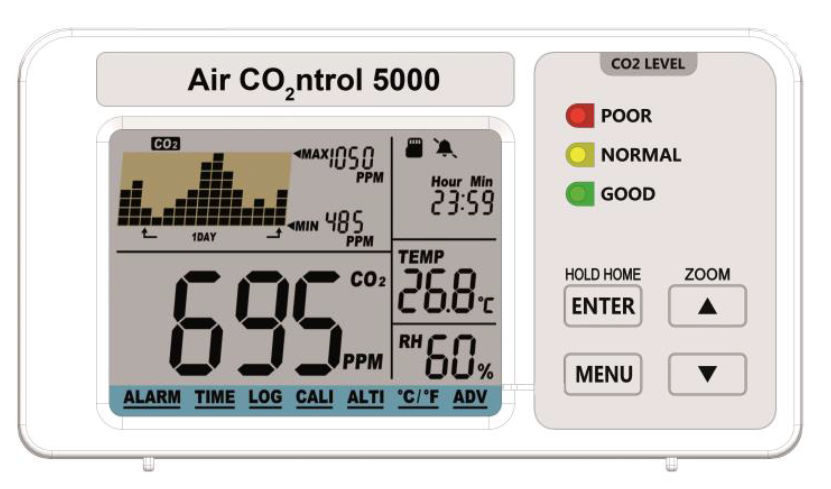 CO2-Messgerät mit Datenlogger