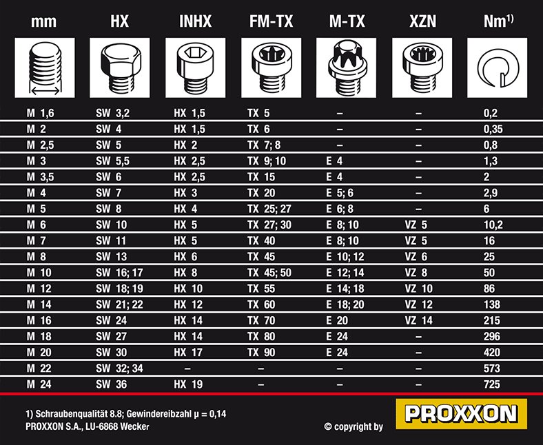 PROXXON MicroClick-Drehmomentschrauber MC 5 für 1 - 5 Nm