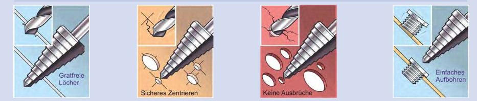 Stufenbohrer Ø 4-20mm