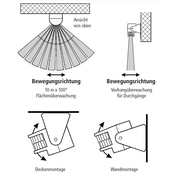 Zutrittsmelder/ Bewegungsmelder