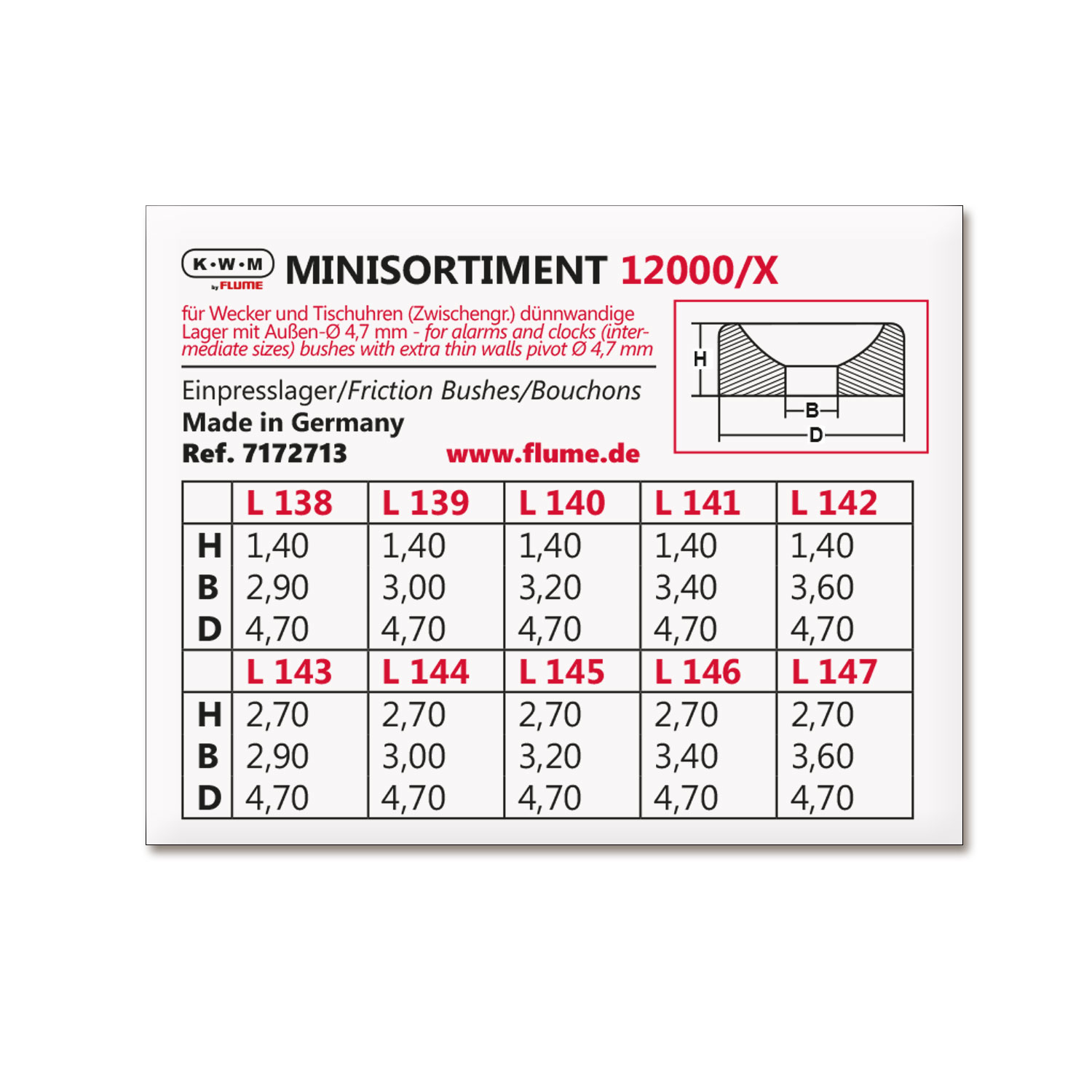 KWM Einpresslager-Sortiment Zapfen-Ø 2,9 - 3,6 mm